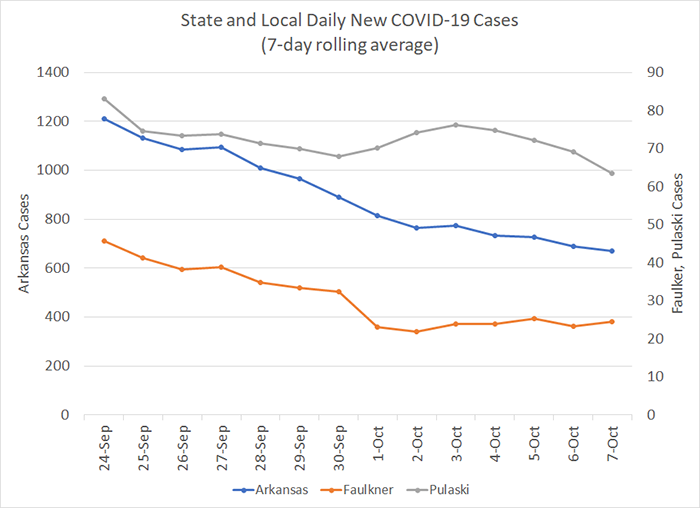 20211015-6 New Cases 7-day.png 20211015-6 New Cases 7-day.png